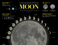 2022_01-02_The Moon