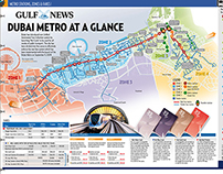 Dubai Metro Infographic