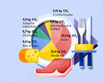 Enercity, CO2 infographics