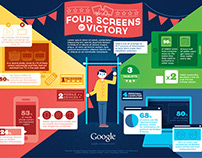 Google: 4 Screens to Victory Infographic