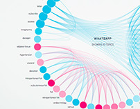 TRENDVIZ - data visualization of all the global news