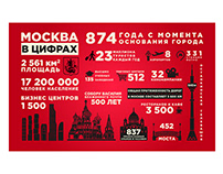 MOSCOW IN NUMBERS - INFOGRAPHICS