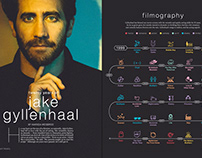 Twenty Years of Jake Gyllenhaal (February 2020)