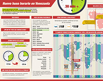 Nuevo uso horario en Venezuela