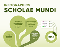 Scolae Mundi | Infografics, data visualization