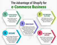 The Advantage of Shopify for e-Commerce Business