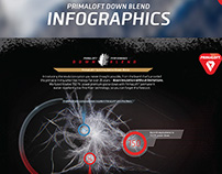 PrimaLoft® Information Design (Infographic)