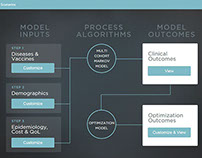 Portfolio Optimisation Model