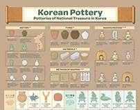 2020_02 Korean Pottery