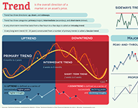 „Trend“ infografikas