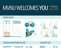 University Infographic