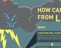 Lightening Info-graphic