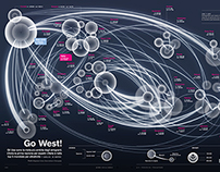 Go West! - Wired Italia