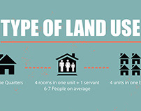 Infographic Poster on Land Use