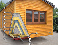 Mobile home/lodge - cross-sections visualization.