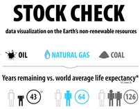 Fossil Fuels Stockcheck
