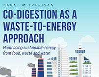 Co-Digestion as a Waste-to-Energy Approach