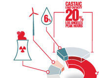 Castaic Hydro-Power