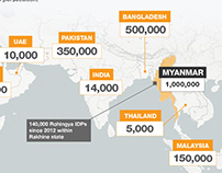 Following Myanmar's Fleeing Rohingya