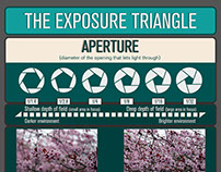 Exposure Triangle Infographic