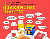 The Quarantine Diaries