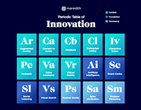 Periodic Table of Innovation