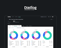 Dialllog - Inovative financial CRM system