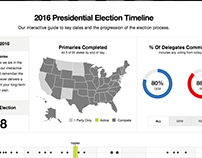 Oppenheimer Election 2016 Mini Web App