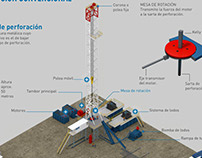 Métodos de extracción de petróleo y gas - YPF