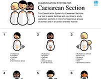 Caesaran section. WHO.