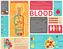 Infographic: Blood