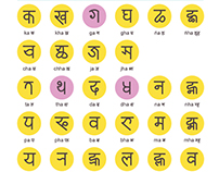 Nepal Lipi - Newa script