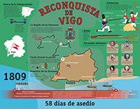 Infografía: Reconquista de Vigo