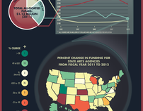 INFOGRAPHIC - Arts Across the Nation
