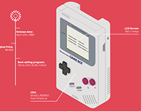 Nintendo System evolution (Game Boy to Nintendo Switch)