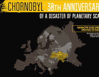 Chornobyl: 30th Anniversary