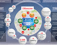 iMoscow. UX Research