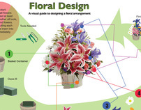 Floral Design Visual Guide