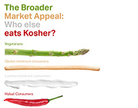 Kosher | Identity Refresh