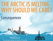 Ice melting: European Parliament's infographics