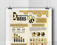 Disappearing Bees Infographic
