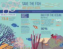 Infographic | Save the Fish