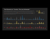 The Elements of “Avatar: The Last Airbender”