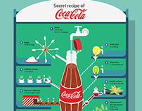Recipe of Coca Cola