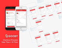 UI / UX for Goody Checkout Process Interaction Flow