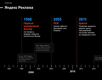 Дизайн презентаций Яндекс
