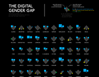 The digital gender gap - #makeovermonday