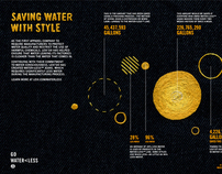 GOOD Magazine and Levis Waterless infographic