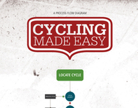 Cycling Made Easy: A Process Flow Diagram