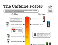 The Caffeine Poster